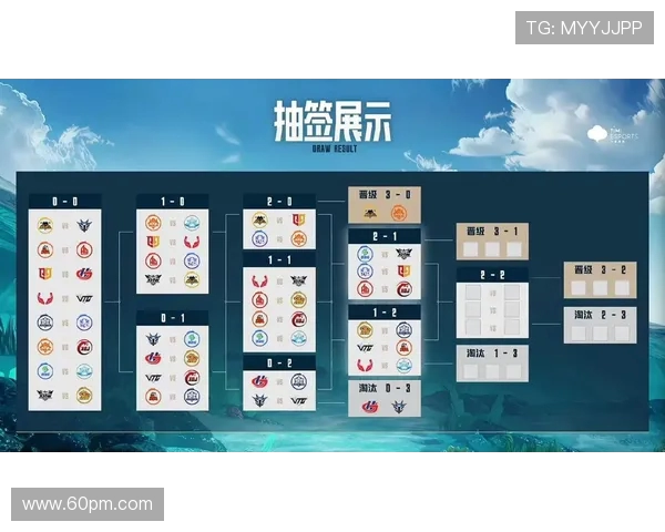挑战者杯最新积分榜WE战队以54分稳居榜首位置