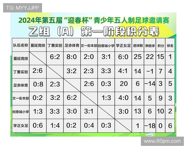 杭州足球队在邀请赛中的耐力表现分析与未来展望