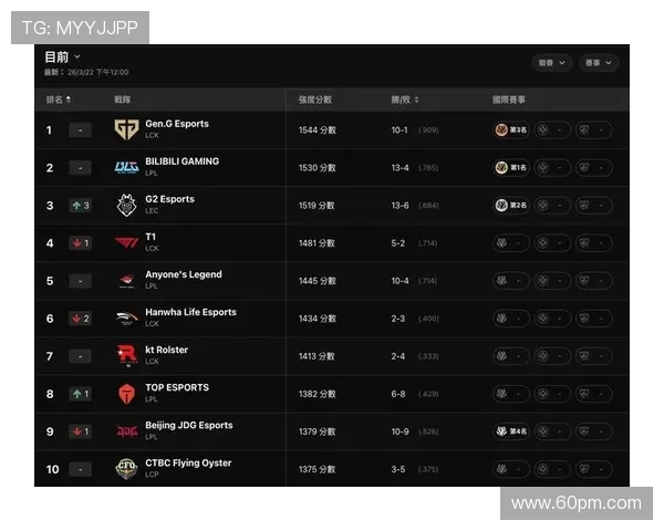 英雄联盟最新力量榜单发布IG战队荣耀排名第八引发热议